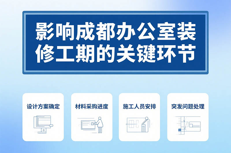 成都辦公室裝修周期一般多久？深度解析與省時(shí)秘籍！